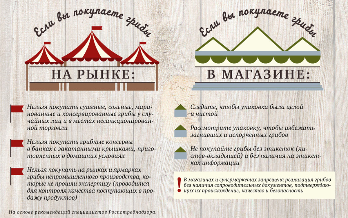 г5