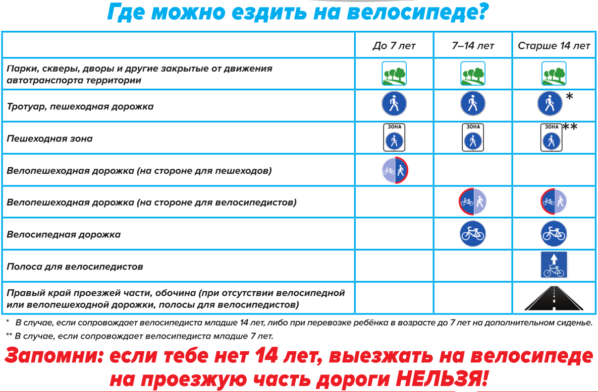ездить на вело