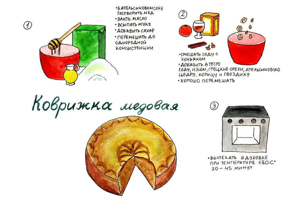 коврижка3
