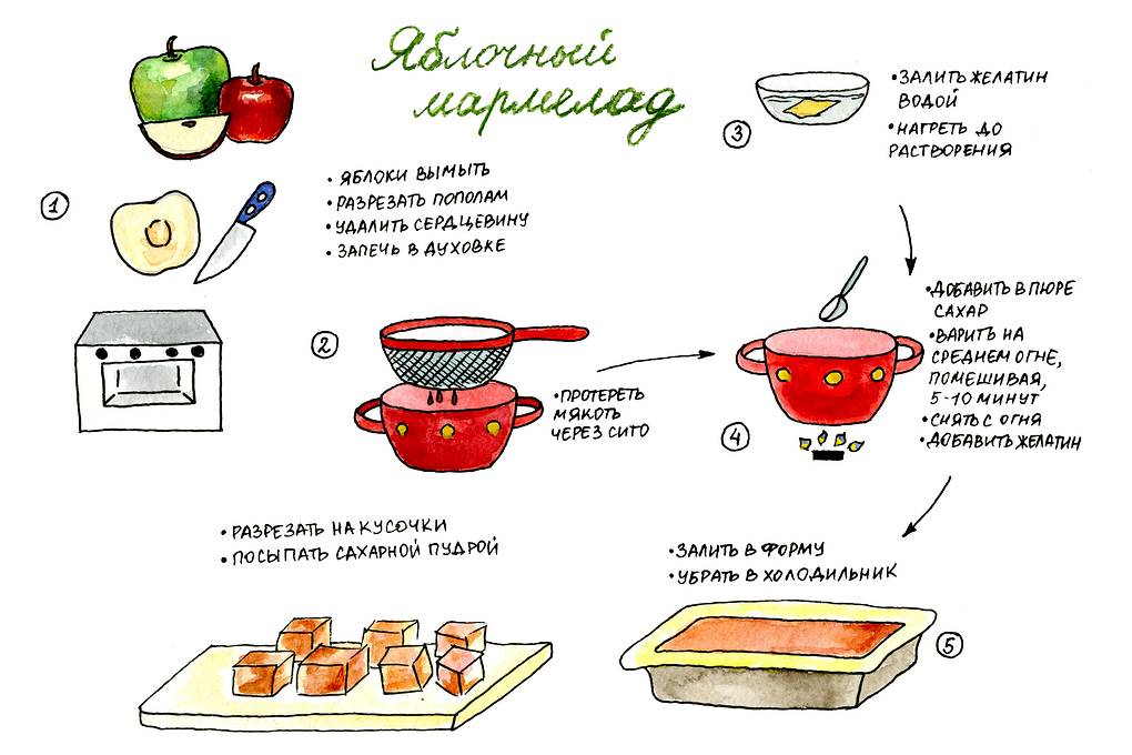 мармелад1