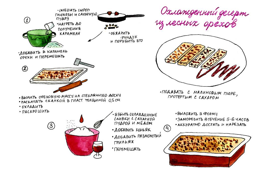 орехи5