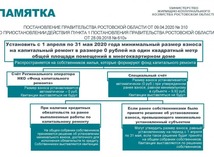 памятка